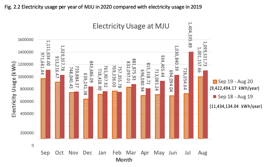 average household electricity consumption kwh per day